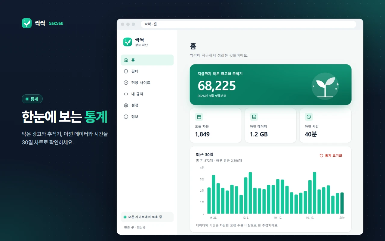 지금까지 막은 광고와 추적기 수, 아낀 데이터와 시간, 최근 30일 막대 차트가 있는 통계 화면