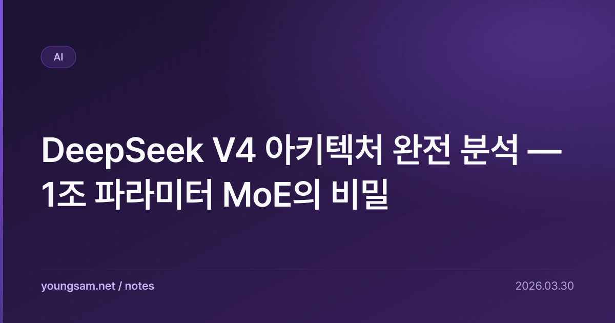 DeepSeek V4 아키텍처 완전 분석 — 1조 파라미터 MoE의 비밀