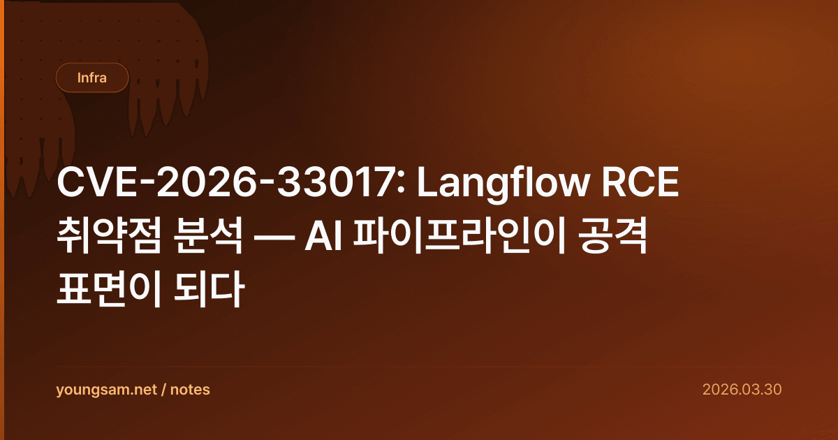 CVE-2026-33017: Langflow RCE 취약점 분석 — AI 파이프라인이 공격 표면이 되다