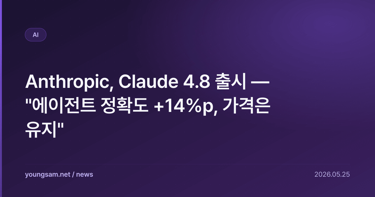 Anthropic, Claude 4.8 출시 — "에이전트 정확도 +14%p, 가격은 유지"
