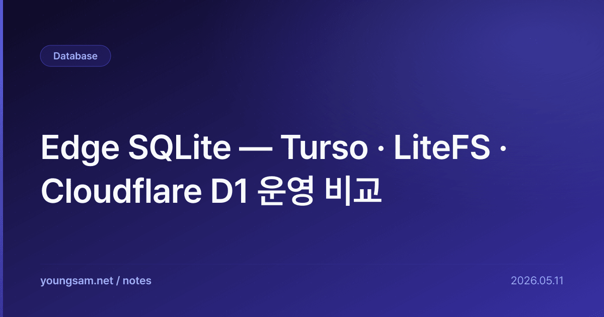 Edge SQLite — Turso · LiteFS · Cloudflare D1 운영 비교