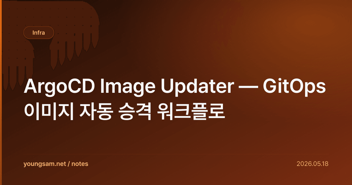 ArgoCD Image Updater — GitOps 이미지 자동 승격 워크플로