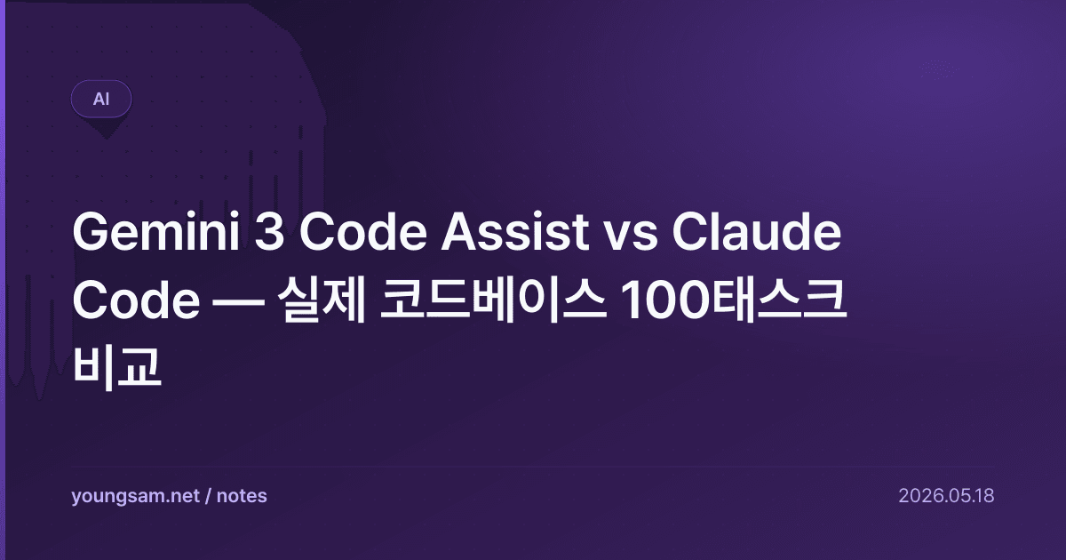 Gemini 3 Code Assist vs Claude Code — 실제 코드베이스 100태스크 비교