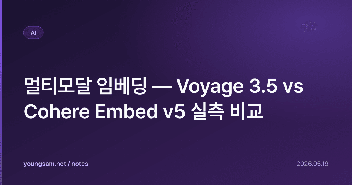 멀티모달 임베딩 — Voyage 3.5 vs Cohere Embed v5 실측 비교