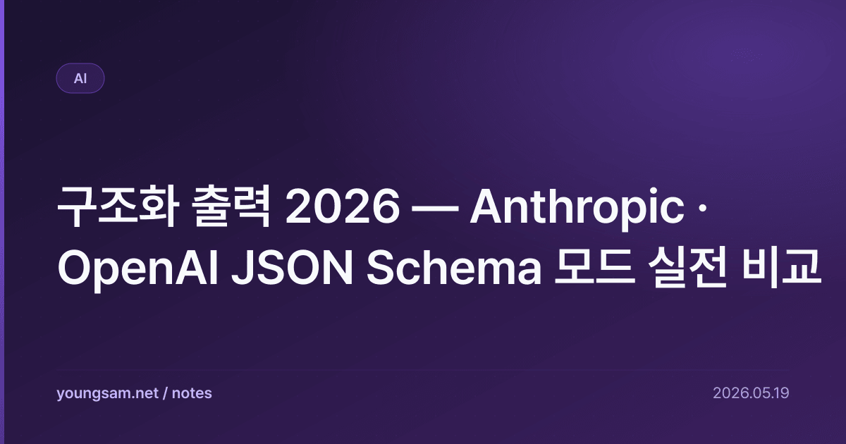 구조화 출력 2026 — Anthropic · OpenAI JSON Schema 모드 실전 비교
