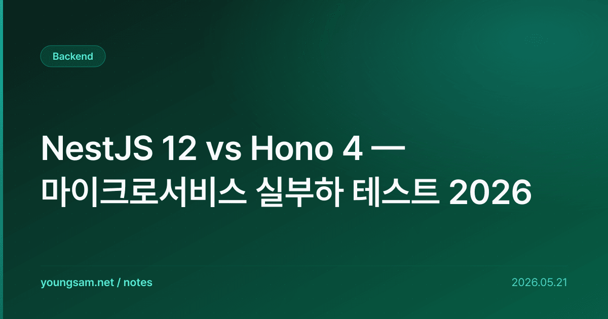 NestJS 12 vs Hono 4 — 마이크로서비스 실부하 테스트 2026