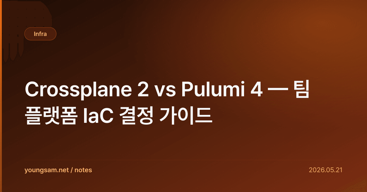 Crossplane 2 vs Pulumi 4 — 팀 플랫폼 IaC 결정 가이드