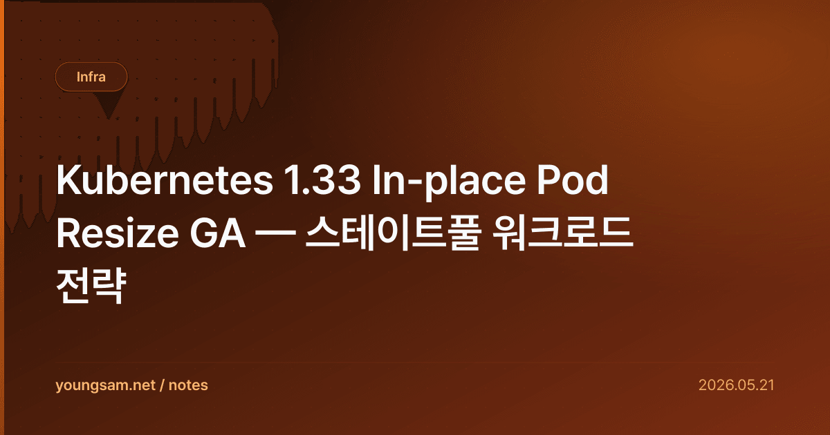 Kubernetes 1.33 In-place Pod Resize GA — 스테이트풀 워크로드 전략