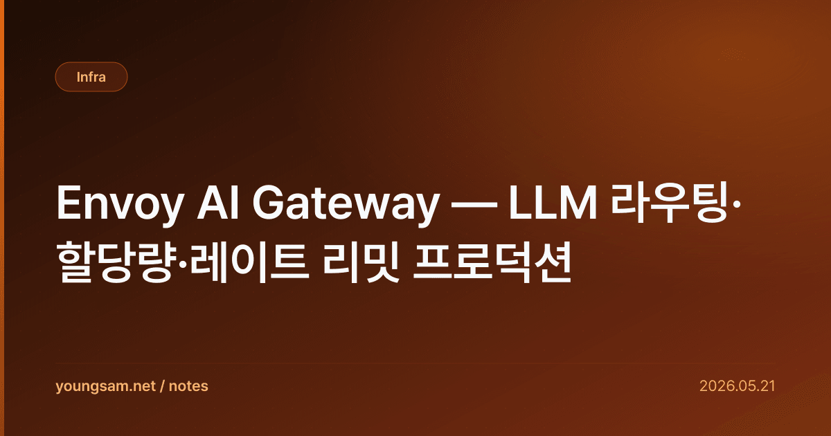 Envoy AI Gateway — LLM 라우팅·할당량·레이트 리밋 프로덕션