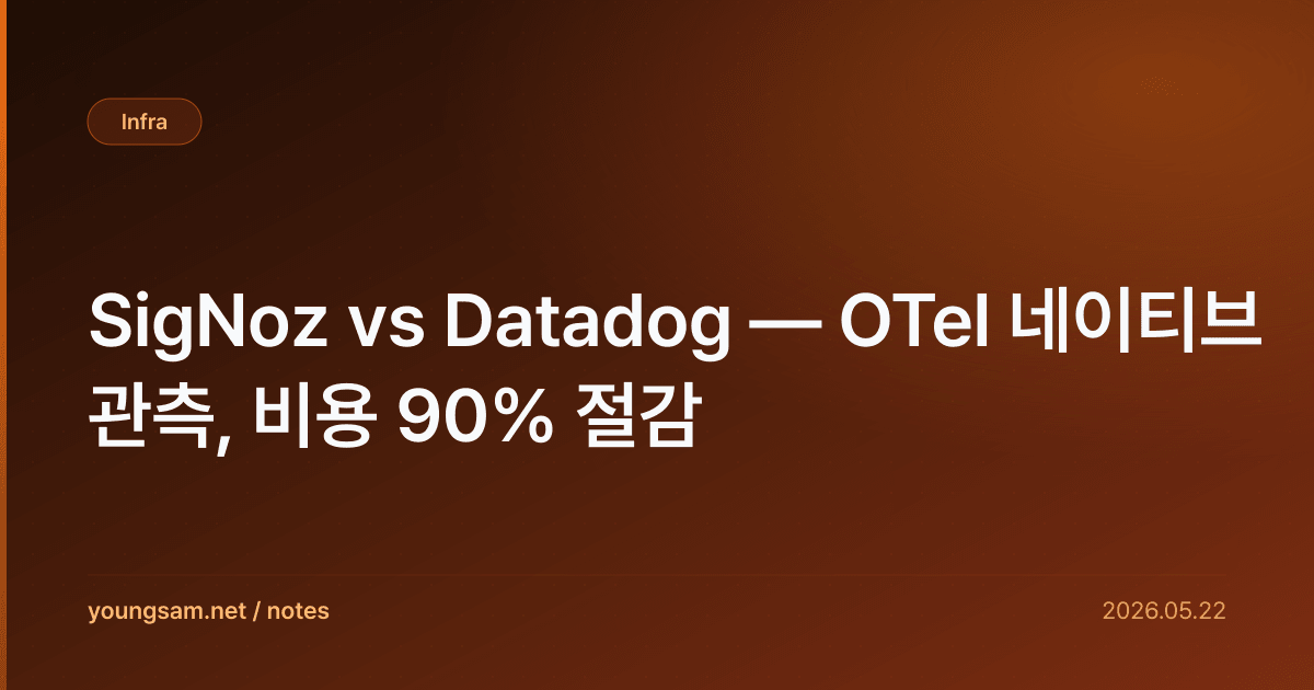 SigNoz vs Datadog — OTel 네이티브 관측, 비용 90% 절감