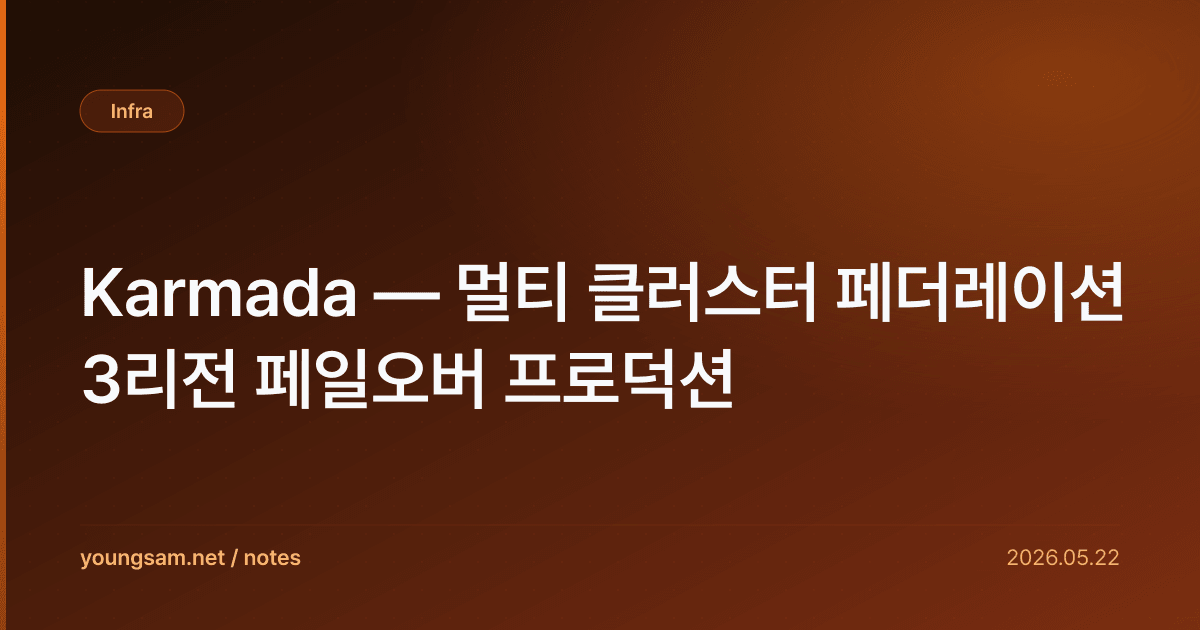 Karmada — 멀티 클러스터 페더레이션 3리전 페일오버 프로덕션