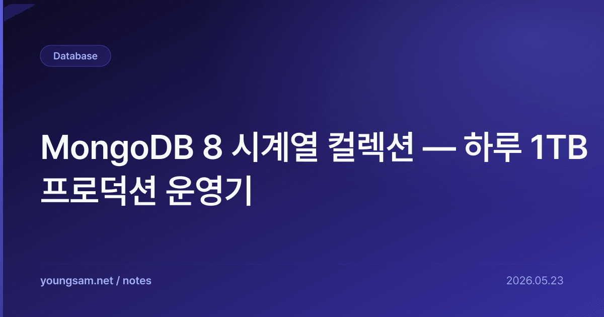 MongoDB 8 시계열 컬렉션 — 하루 1TB 프로덕션 운영기