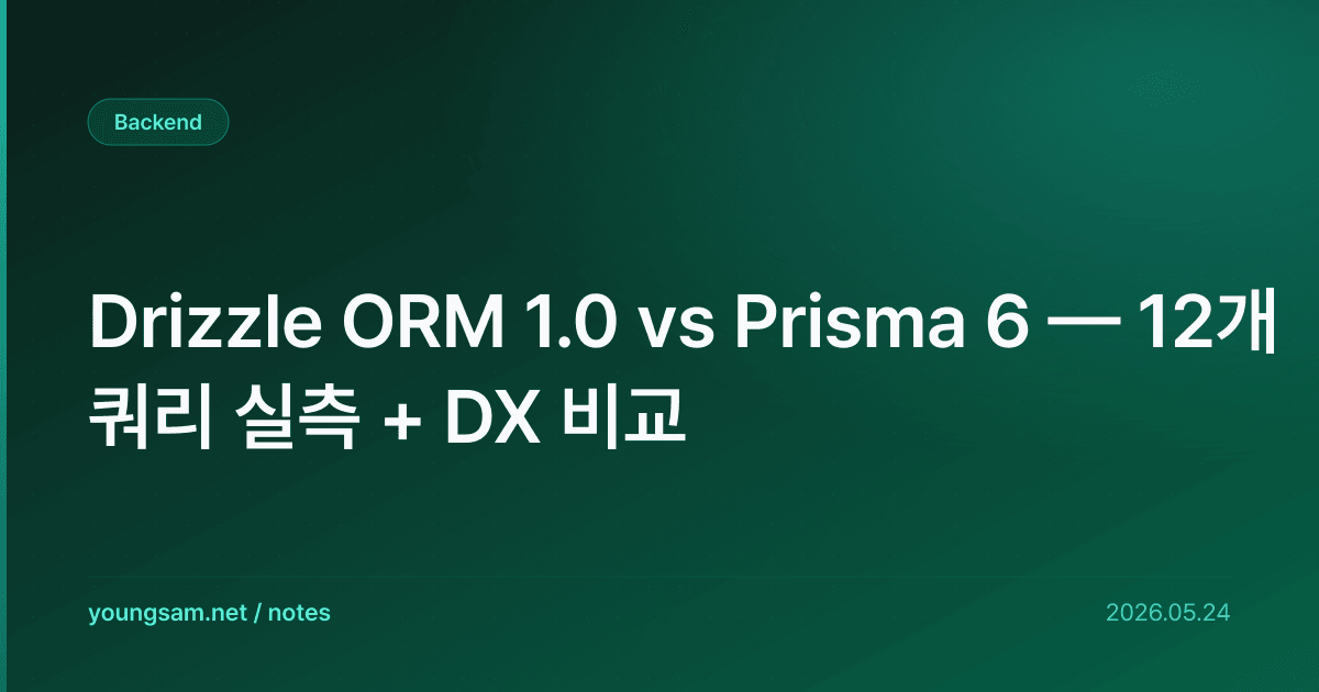 Drizzle ORM 1.0 vs Prisma 6 — 12개 쿼리 실측 + DX 비교