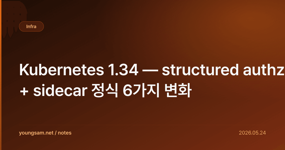 Kubernetes 1.34 — structured authz + sidecar 정식 6가지 변화