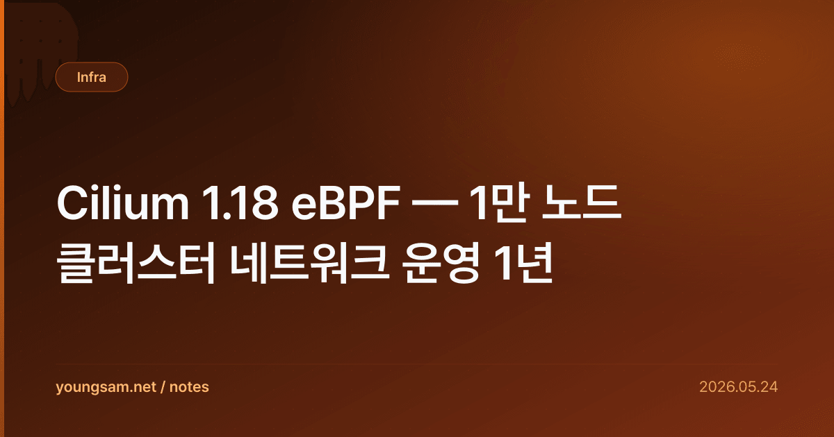 Cilium 1.18 eBPF — 1만 노드 클러스터 네트워크 운영 1년