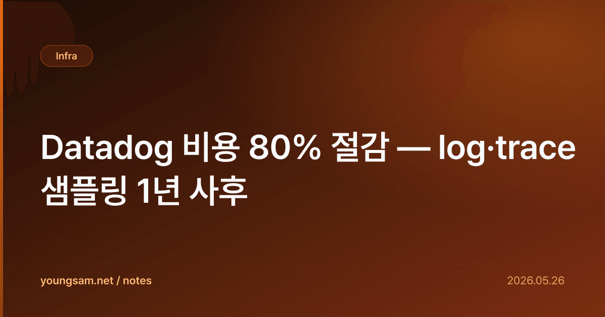 Datadog 비용 80% 절감 — log·trace 샘플링 1년 사후