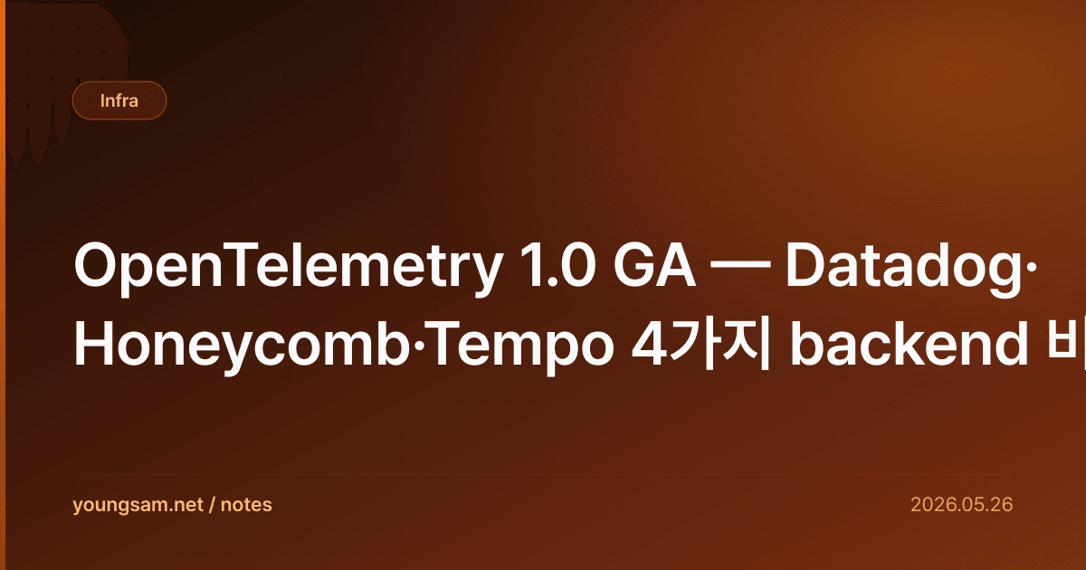 OpenTelemetry 1.0 GA — Datadog·Honeycomb·Tempo 4가지 backend 비교