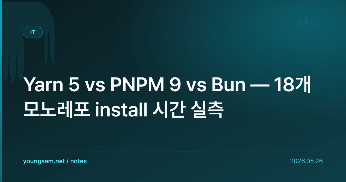 Yarn 5 vs PNPM 9 vs Bun — 18개 모노레포 install 시간 실측