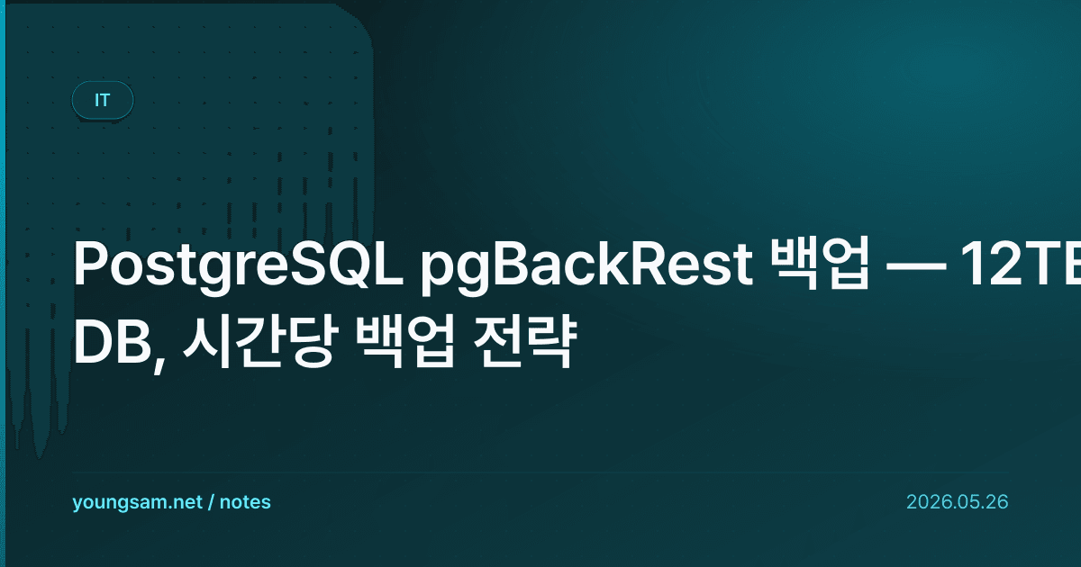 PostgreSQL pgBackRest 백업 — 12TB DB, 시간당 백업 전략