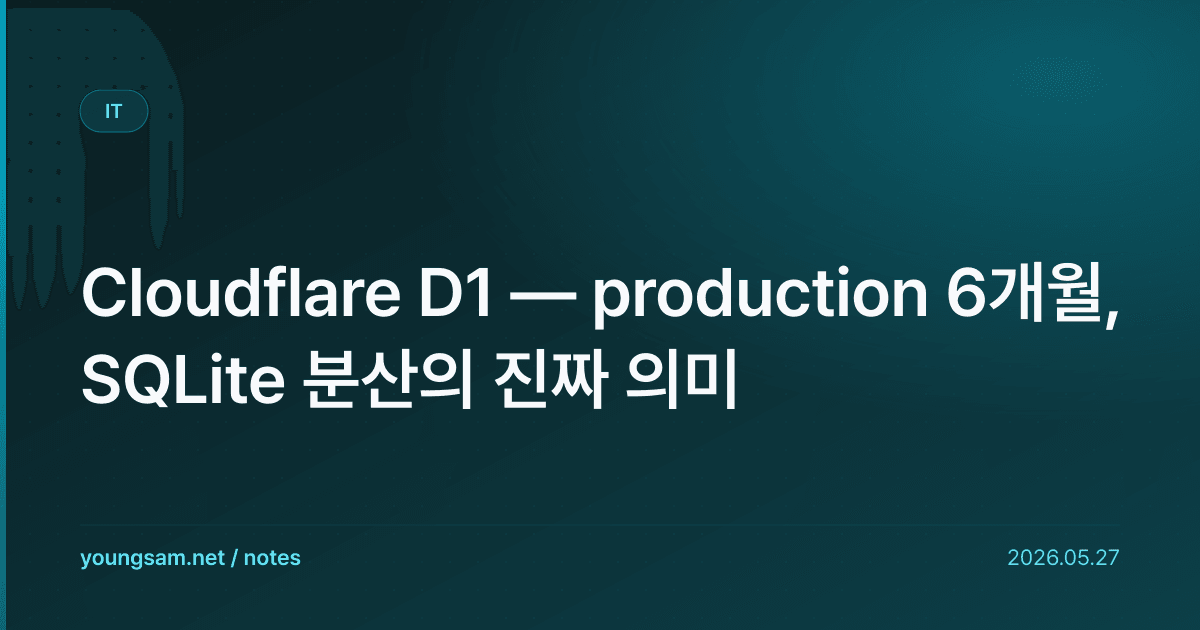 Cloudflare D1 — production 6개월, SQLite 분산의 진짜 의미