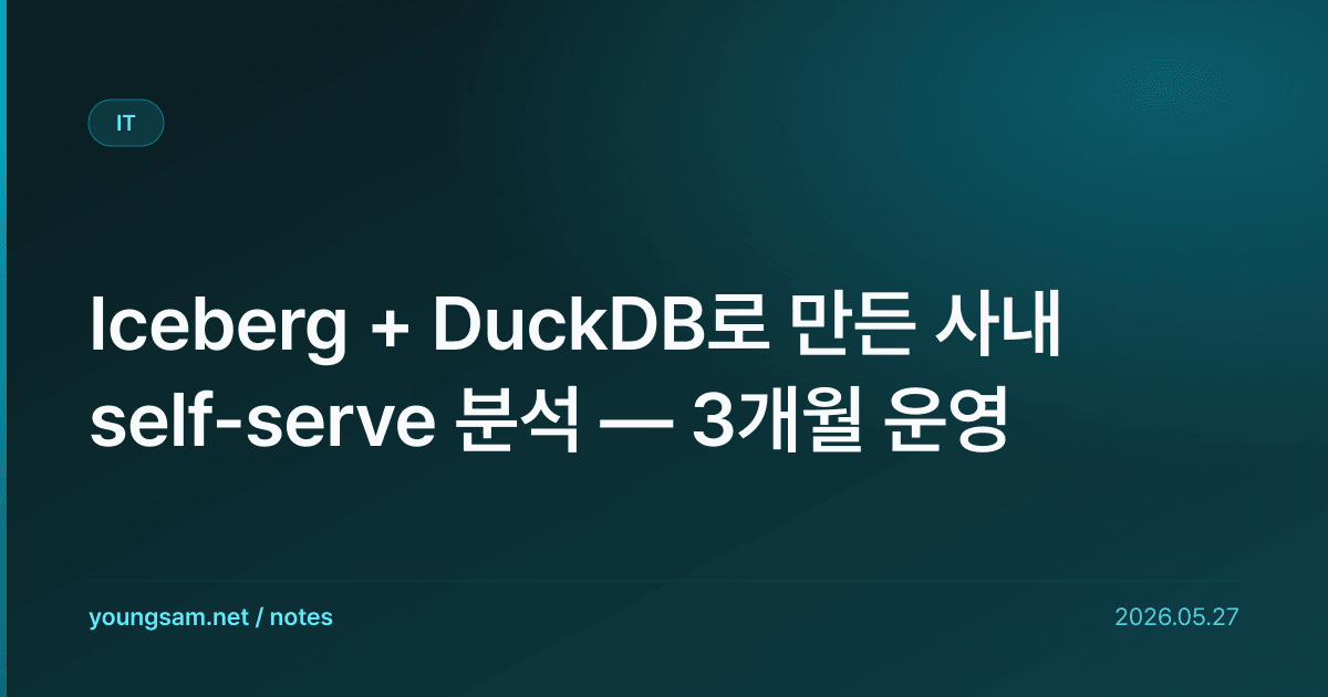 Iceberg + DuckDB로 만든 사내 self-serve 분석 — 3개월 운영