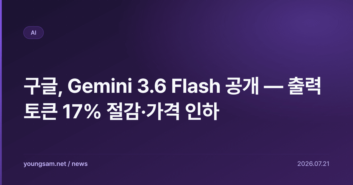 구글, Gemini 3.6 Flash 공개 — 출력 토큰 17% 절감·가격 인하