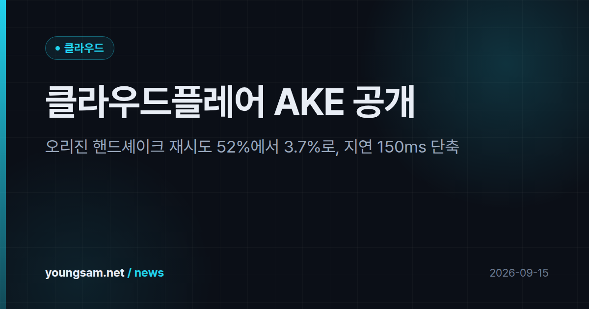 클라우드플레어 AKE 공개 — 오리진 핸드셰이크 재시도 52%에서 3.7%로, 지연 150ms 단축
