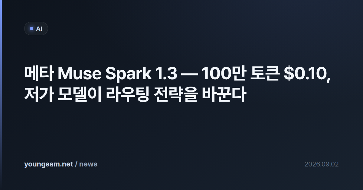 메타 Muse Spark 1.3 — 100만 토큰 $0.10, 저가 모델이 라우팅 전략을 바꾼다