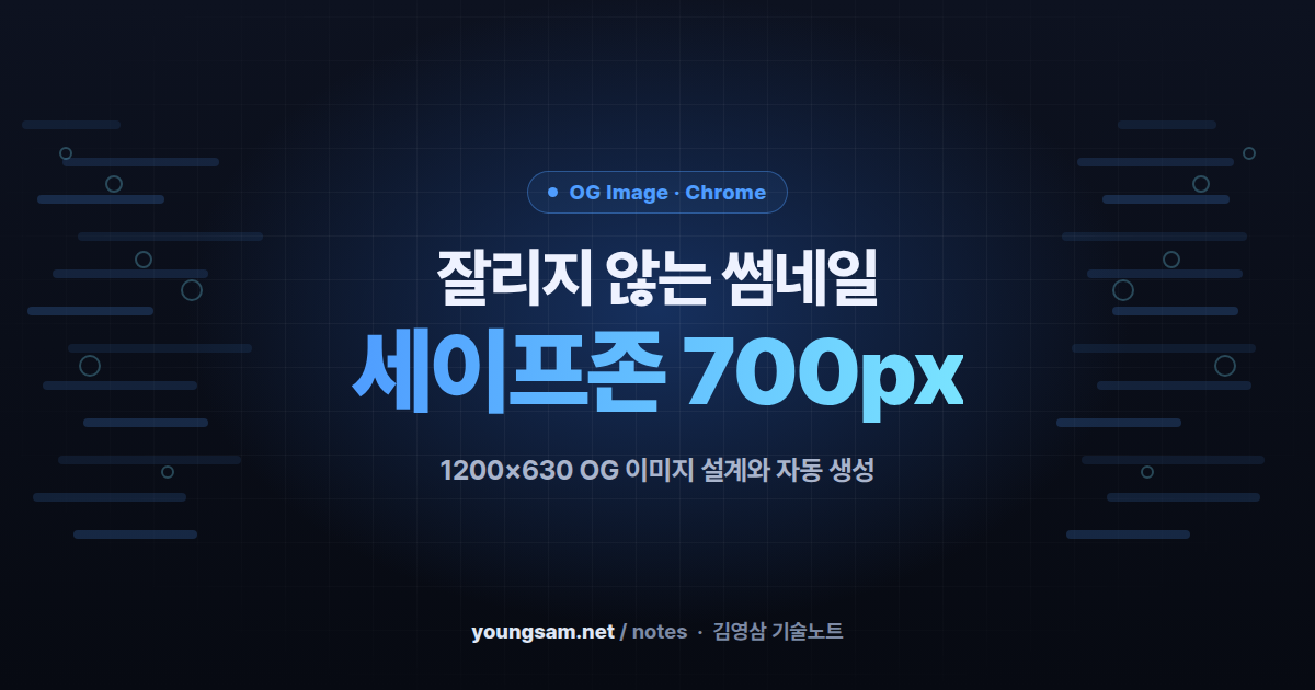 목록 카드에서 잘리지 않는 썸네일 — OG 이미지 1200×630 세이프존과 헤드리스 크롬 자동 생성