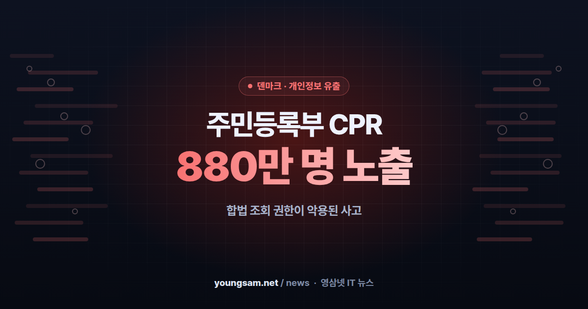 덴마크 주민등록부 CPR 880만 명 정보 노출 — 해킹이 아니라 기업의 합법 조회권이 뚫렸다