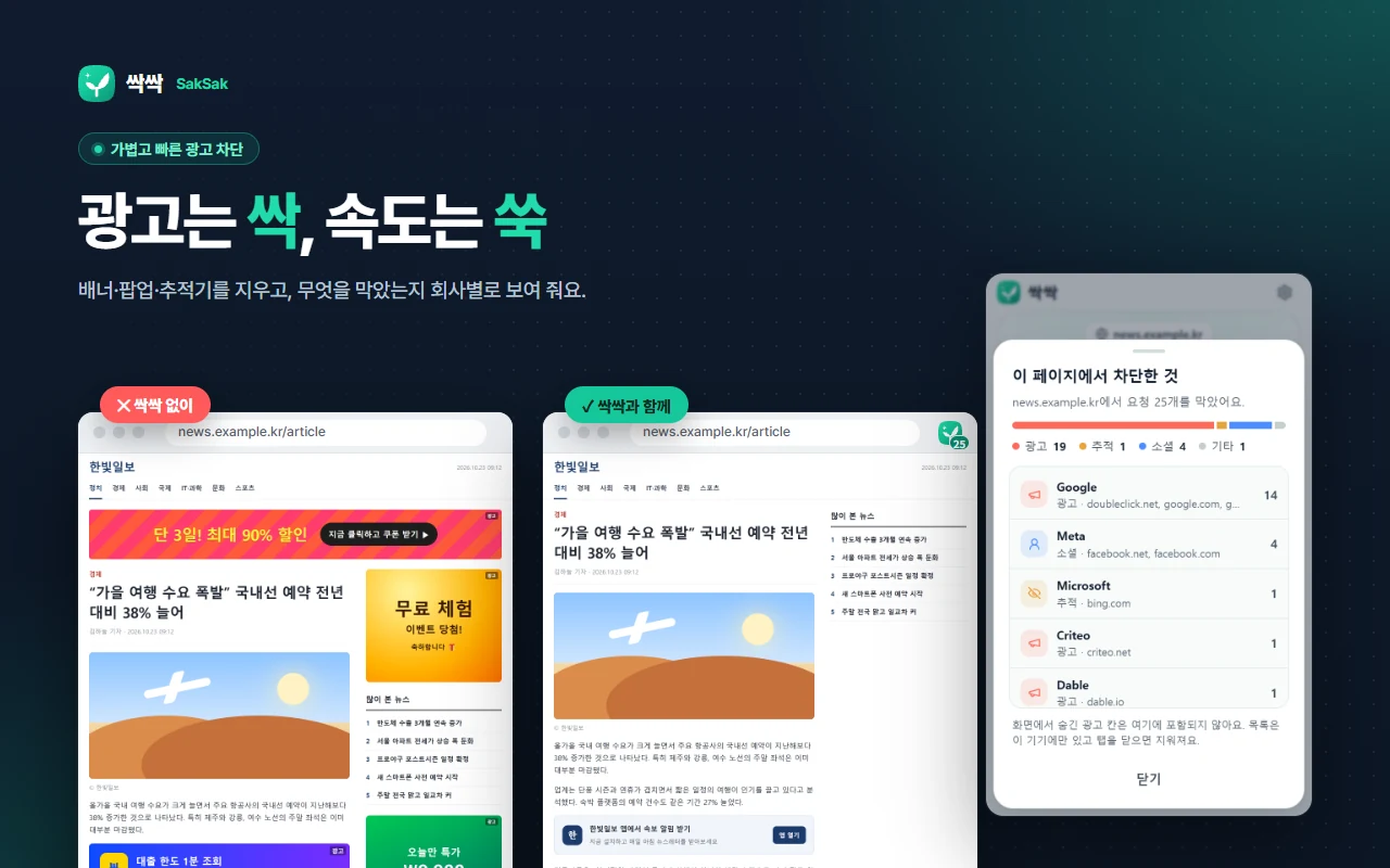 A news page full of ads without SakSak compared with the clean page with SakSak on; on the right, Blocked on this page — blocked counts per company, such as Google 14 and Meta 4