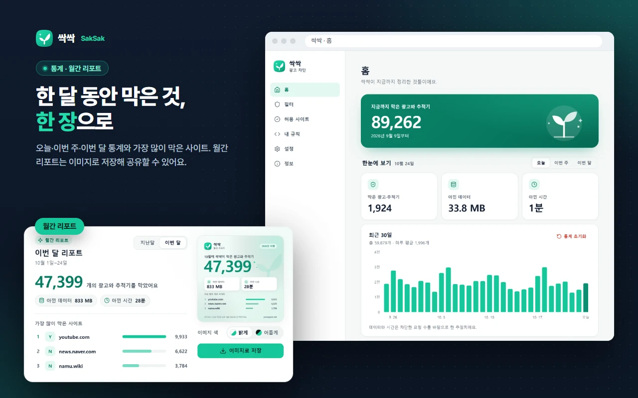 SakSak home dashboard — ads and trackers blocked so far, blocked today, data saved and time saved, a 30-day bar chart — and the monthly report you can save as an image